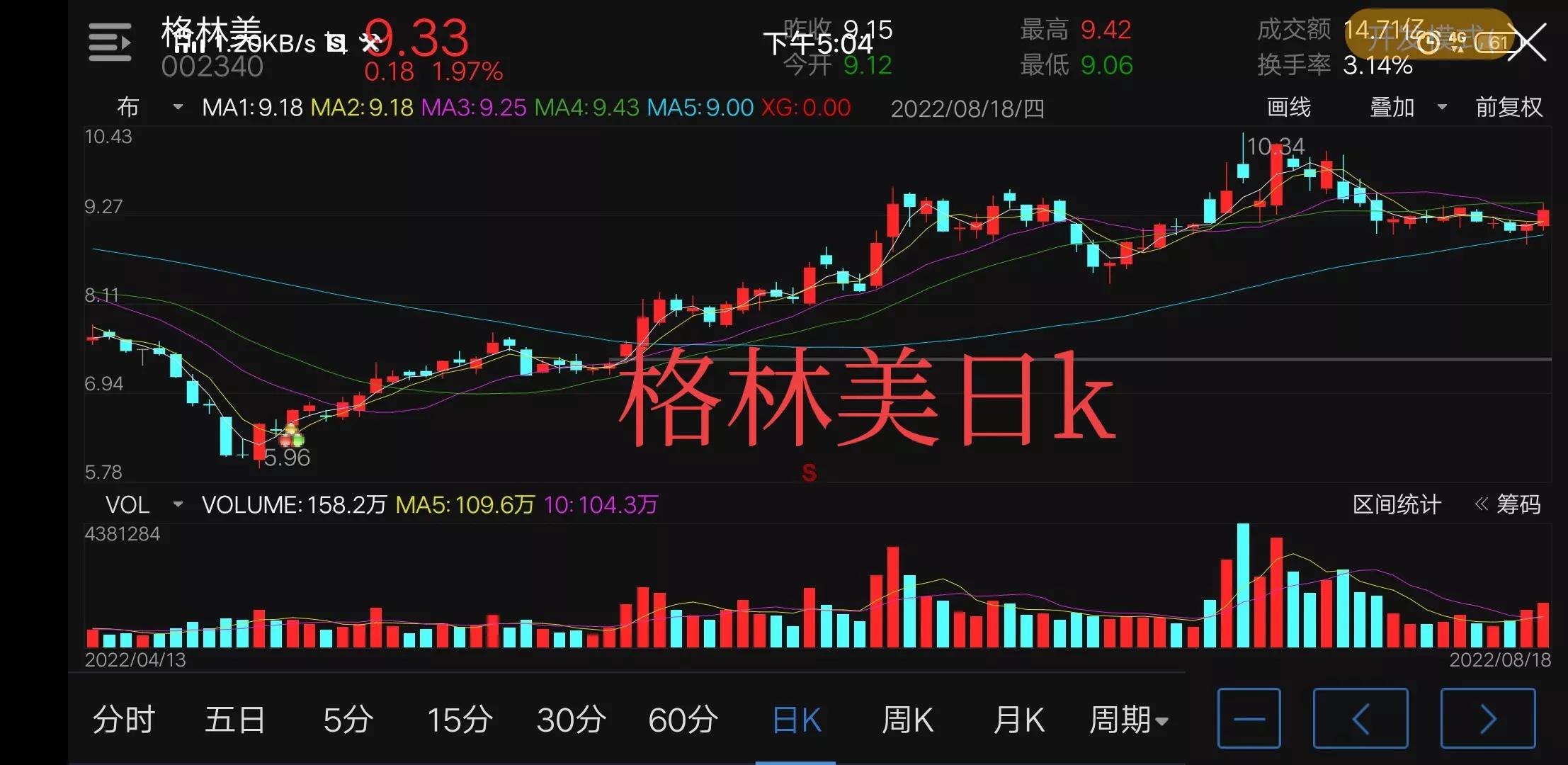 格林美新能源多少钱,格林美新能源