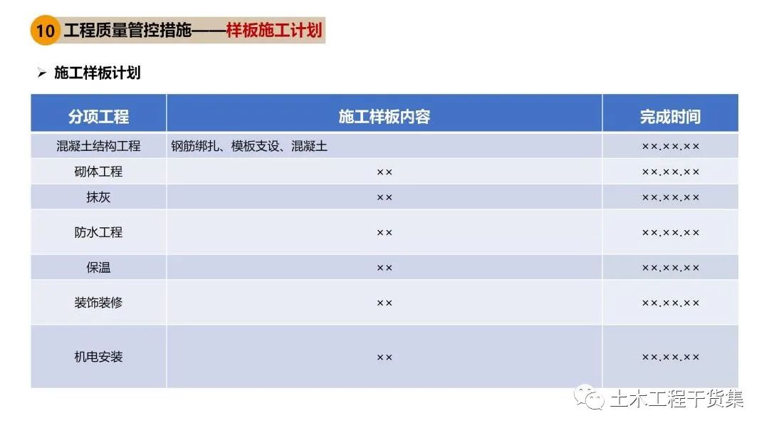 施工大纲及策划ppt模板,工程前期策划ppt制作