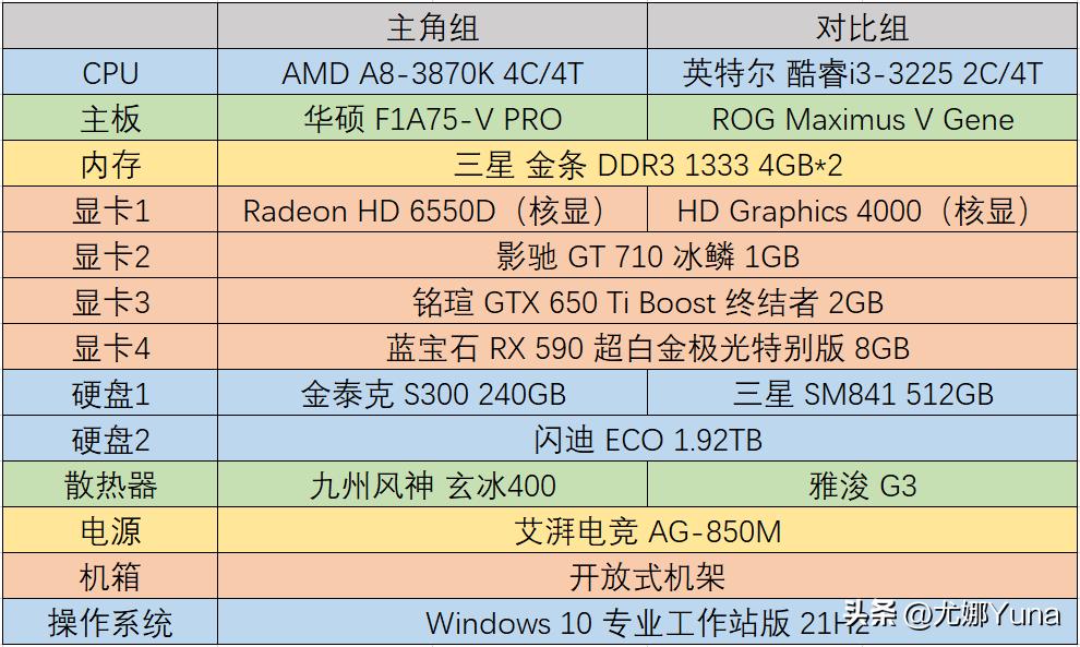 「怀旧」APU的始祖，却是最没存在感的平台——回忆AMDA8-3870K
