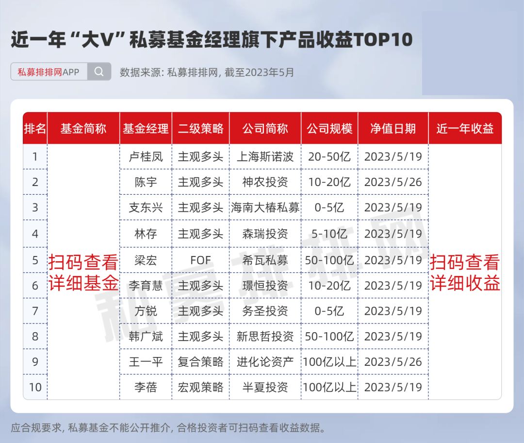 大V私募谁与争锋？吴悦风夺冠半年期！陈宇、但斌亦表现亮眼！