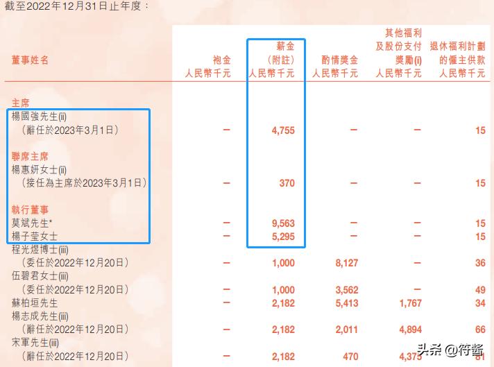 房企高管薪资大揭底,为何房企亏损高管却工资上涨