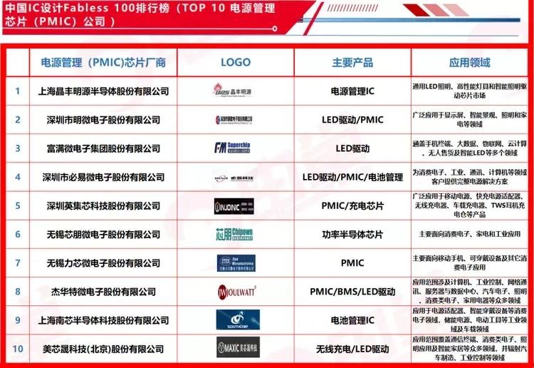 2023中国品牌人物500强排名,2023中国品牌人物100强全部名单