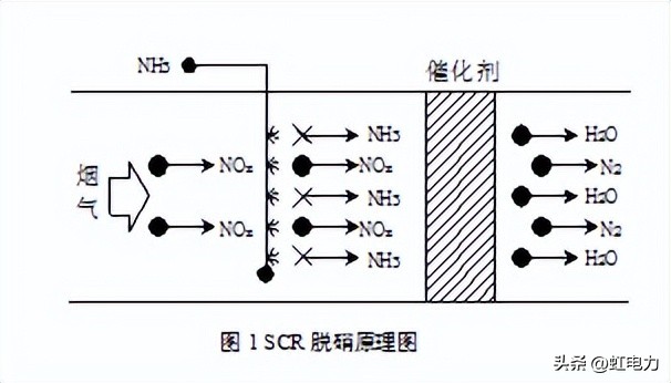 转载--浅谈SCR投运后空预器堵塞及在线冲洗方法