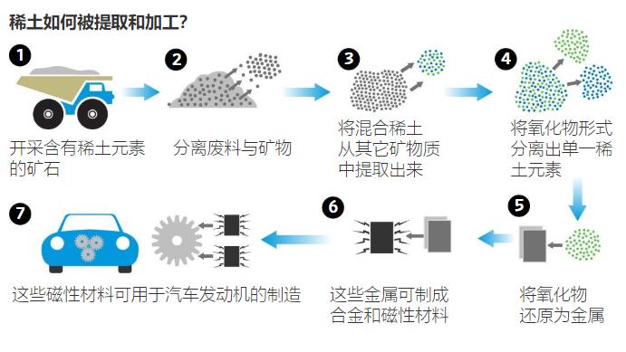 80%*土稀**依靠从中国进口，如今美国却开始独立开采，怎么回事？
