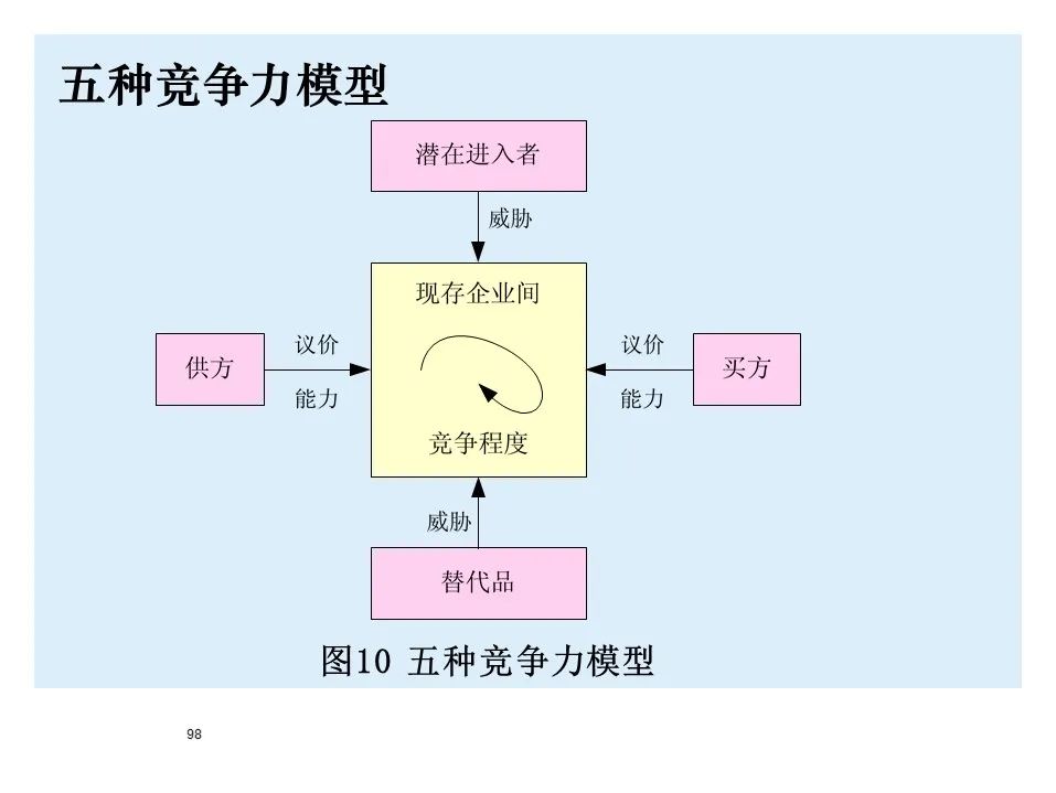 BMW制造物流管理教材