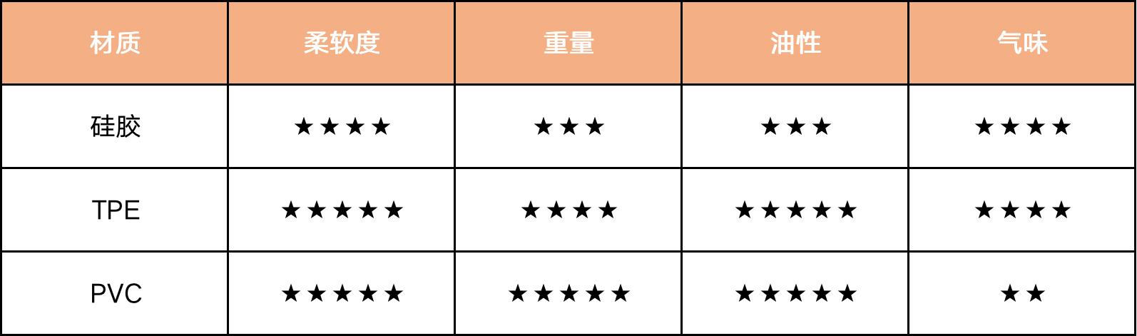男生如何选夏天用的杯子,杯子男用哪种好