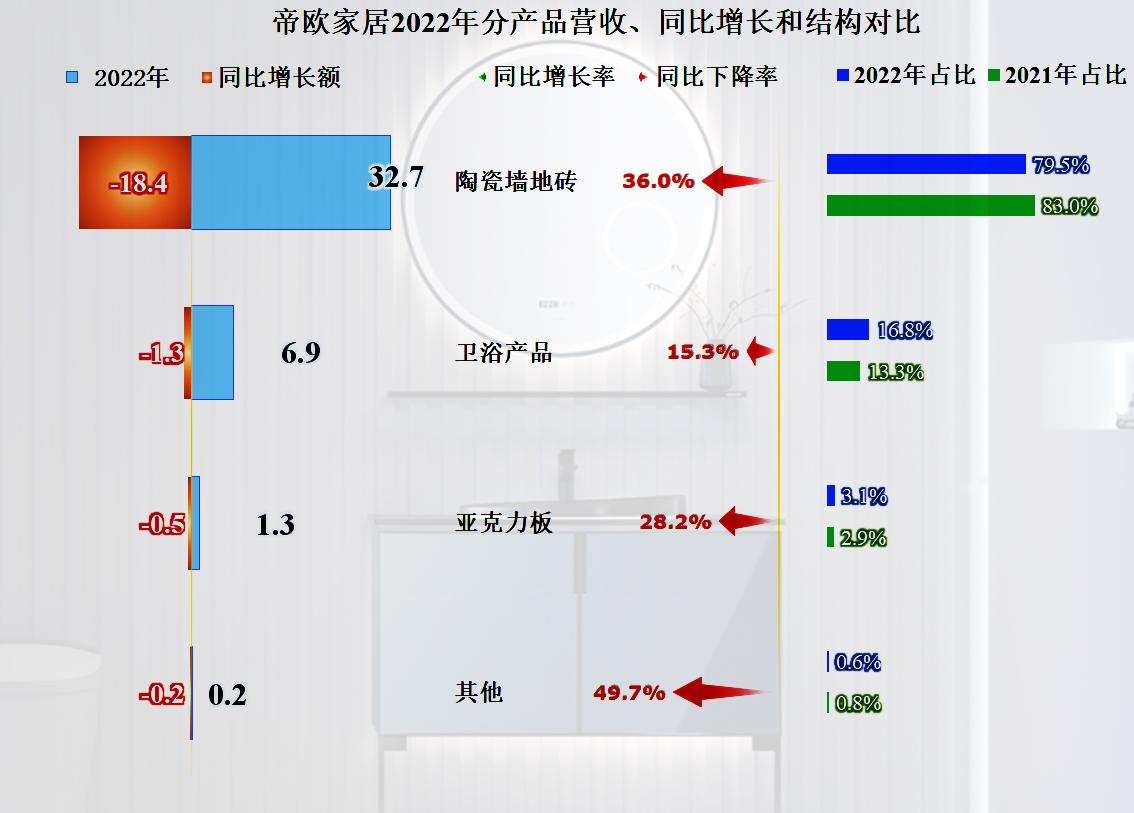 帝欧家居现金流吃紧原因,帝欧家居2018利润分析