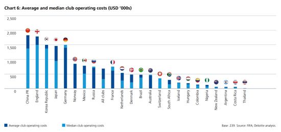 国足工资大曝光最新薪水一览表,国足工资曝光