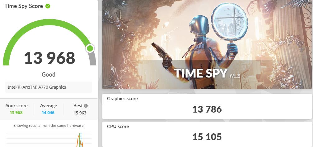 蓝戟arca770显卡,intel蓝戟arc750