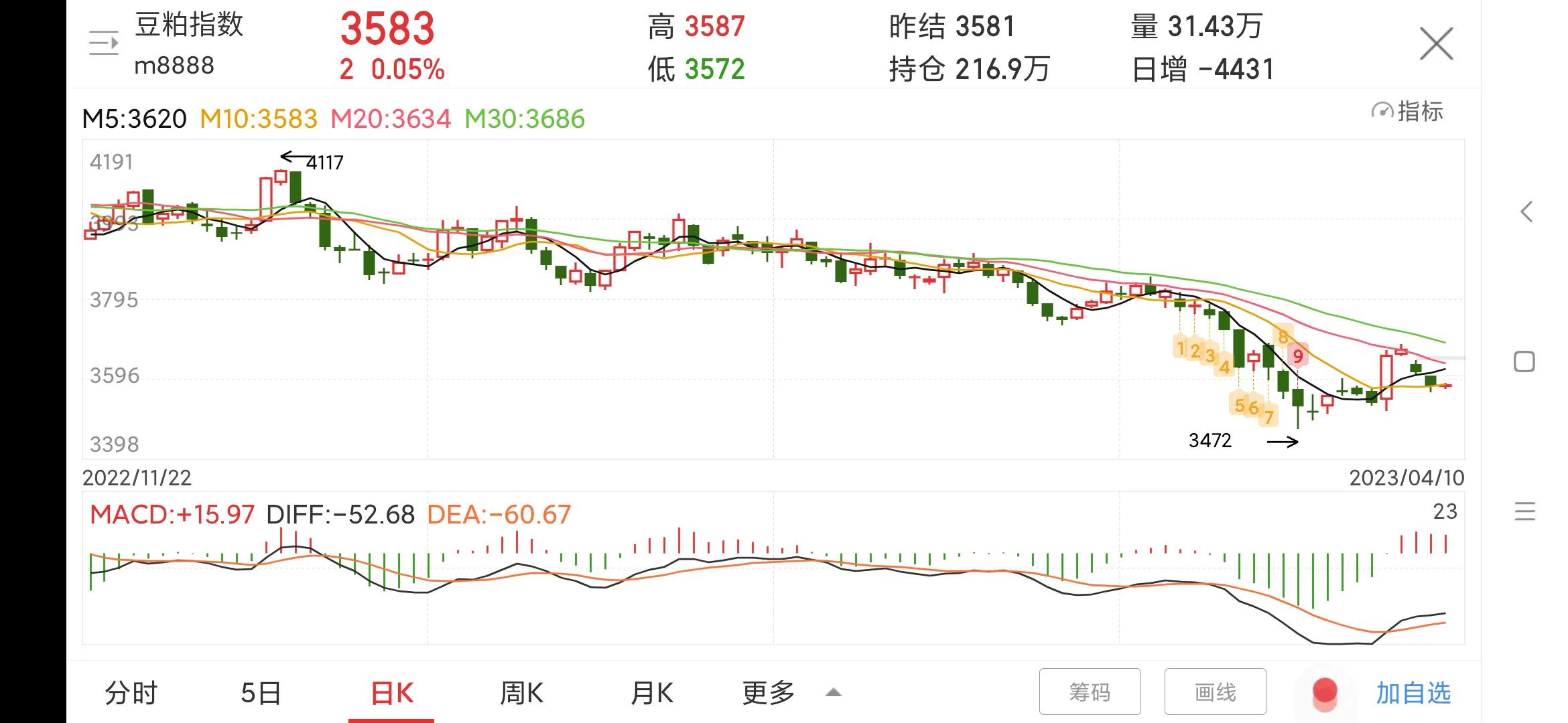 罗牛山股票深度分析,每日一股601211解析