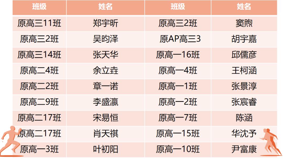 夺冠热血沸腾,天一学子获奖喜报