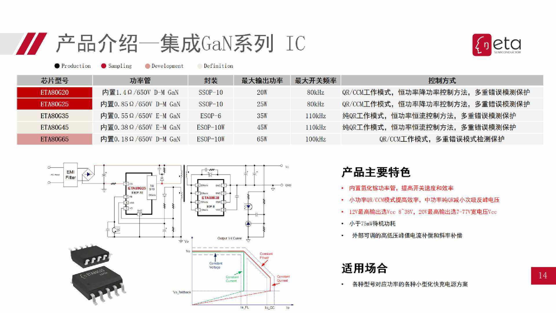 钰泰主动均衡eta300x系列,钰泰半导体eta6002