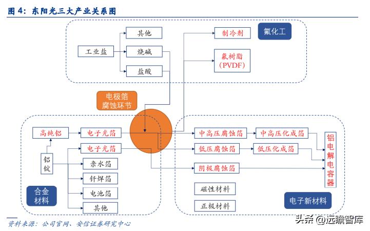 新能源铝箔龙头企业,遵义市东阳光新能源铝箔有限公司