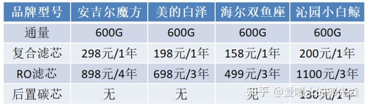 2000元净水器选择,净水器1000到2000元推荐