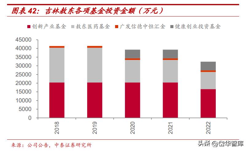 吉林敖东健康科技公司怎么样,吉林敖东医药营收是多少