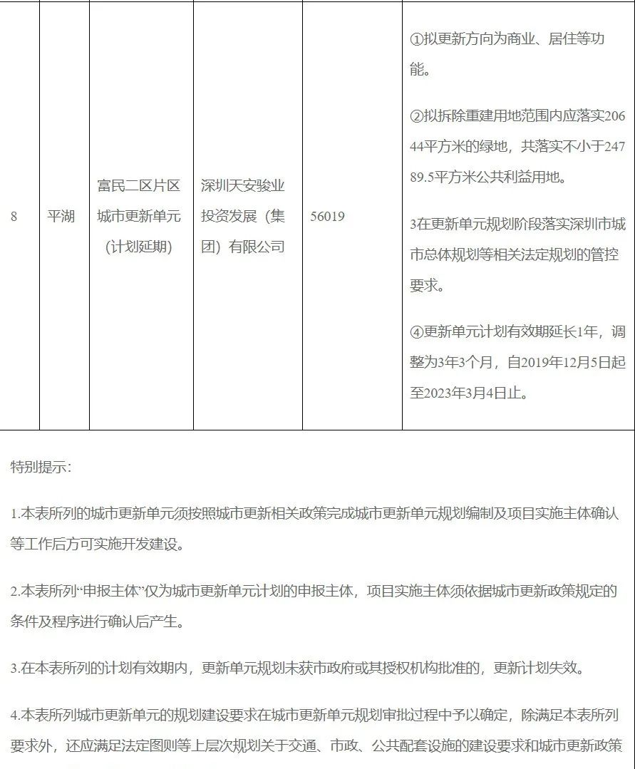 龙岗第二批10个城市更新项目,2018年龙岗城市更新第五批计划