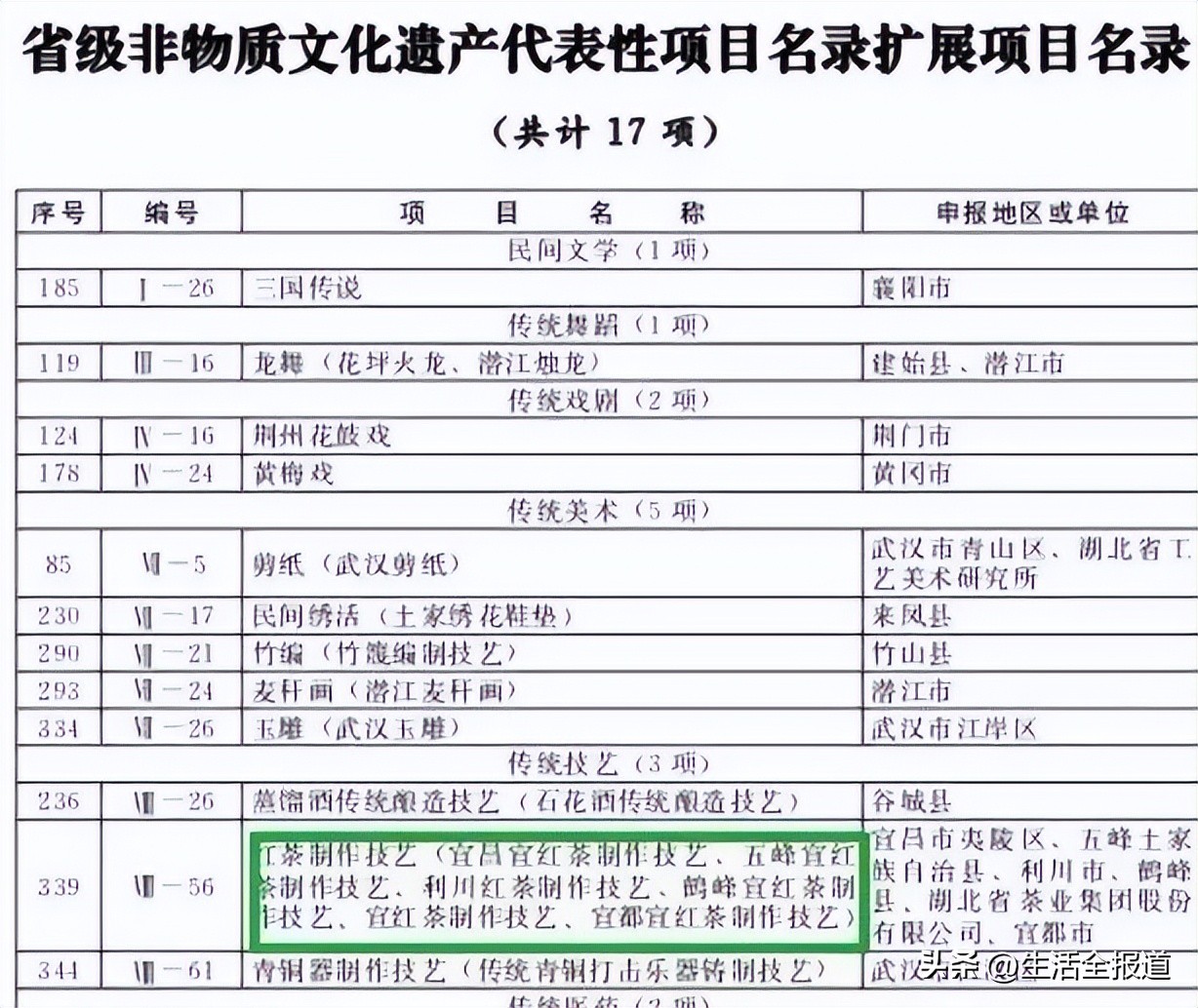 深化对口帮扶||五峰宜红茶:入选中国三大红茶之一究竟有何魅力?