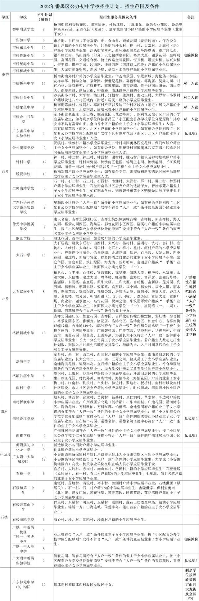 2022年广州小升初对口学校一览表,广州市小学入学地段对应学校