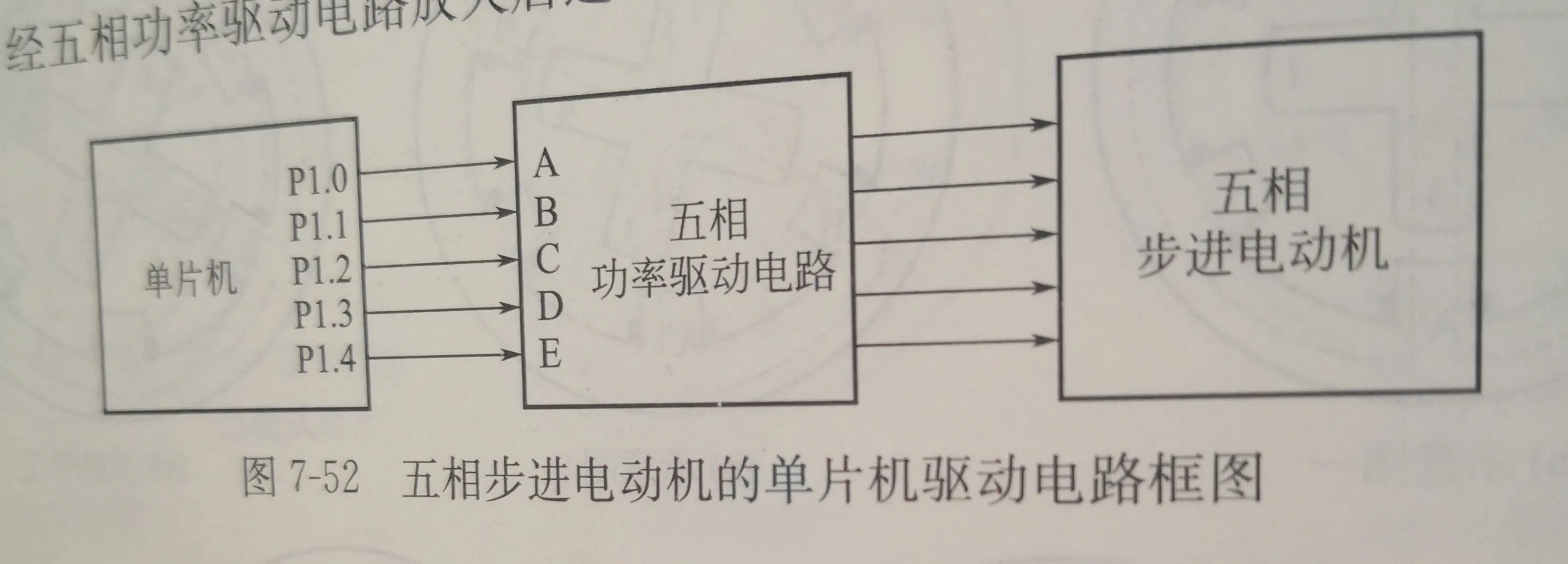 步进电机工作原理,步进电机与伺服电机区别