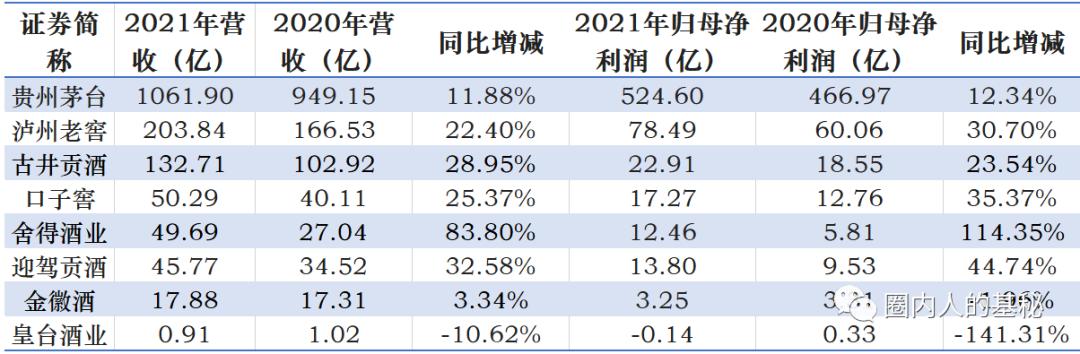 白酒基金下跌30%还会回本吗,白酒基金暴跌还能继续持有吗