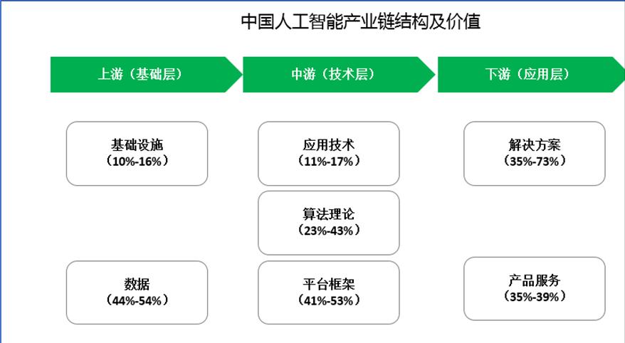 人工智能技术农业应用举例,人工智能技术在农业方面的应用