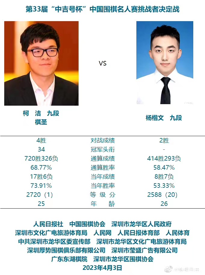 柯洁胜杨楷文,柯洁赢的最精彩的一盘棋