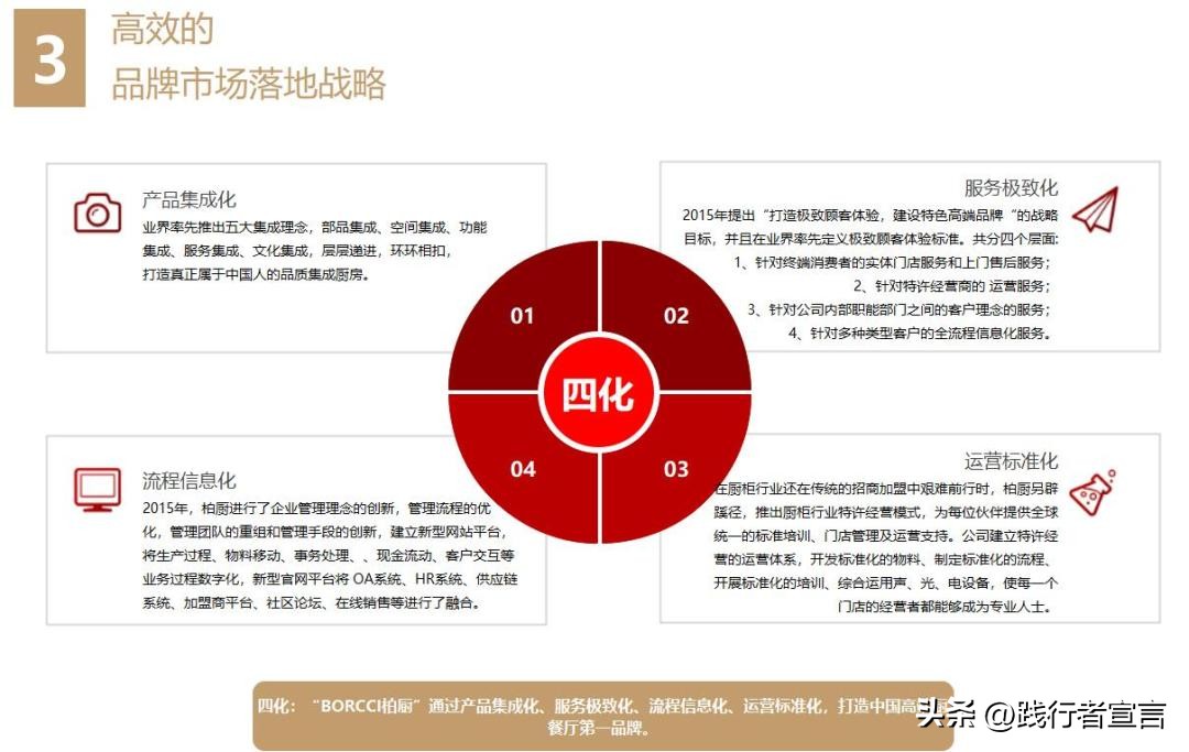 品牌招商加盟政策模板,加盟商招商策划书
