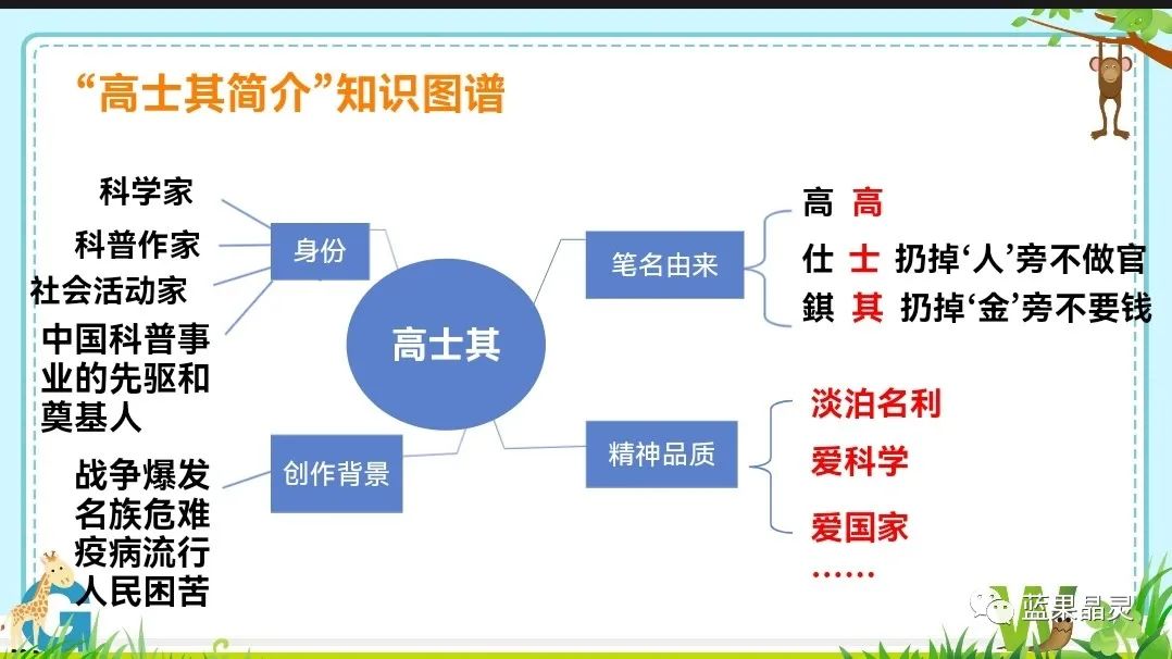 四下语文:第2单元课本内容(复习+练习)