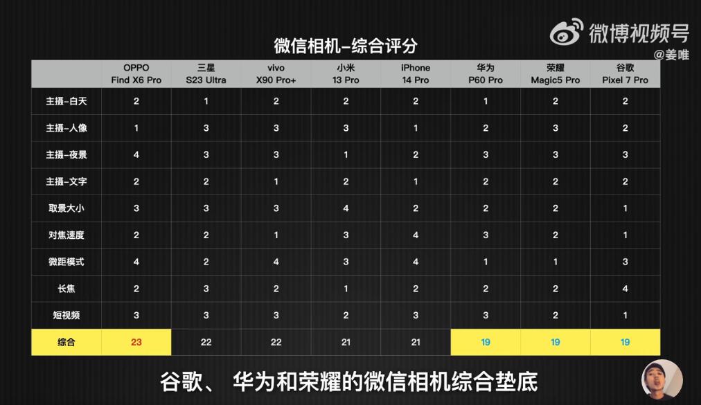寰俊鐩告満瀵规瘮,寰俊鐩告満娴嬭瘎