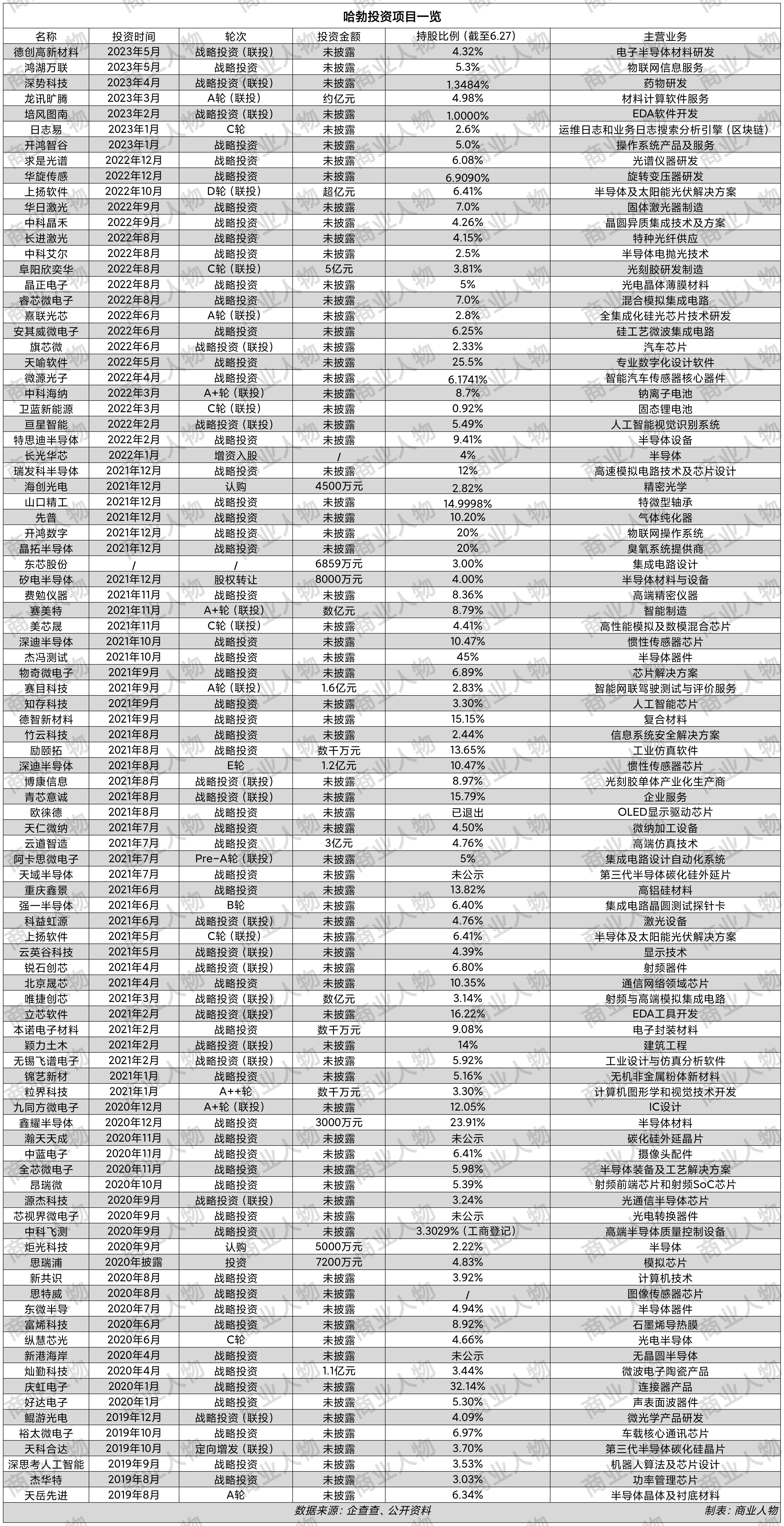 华为准备投资什么,华为投资格局