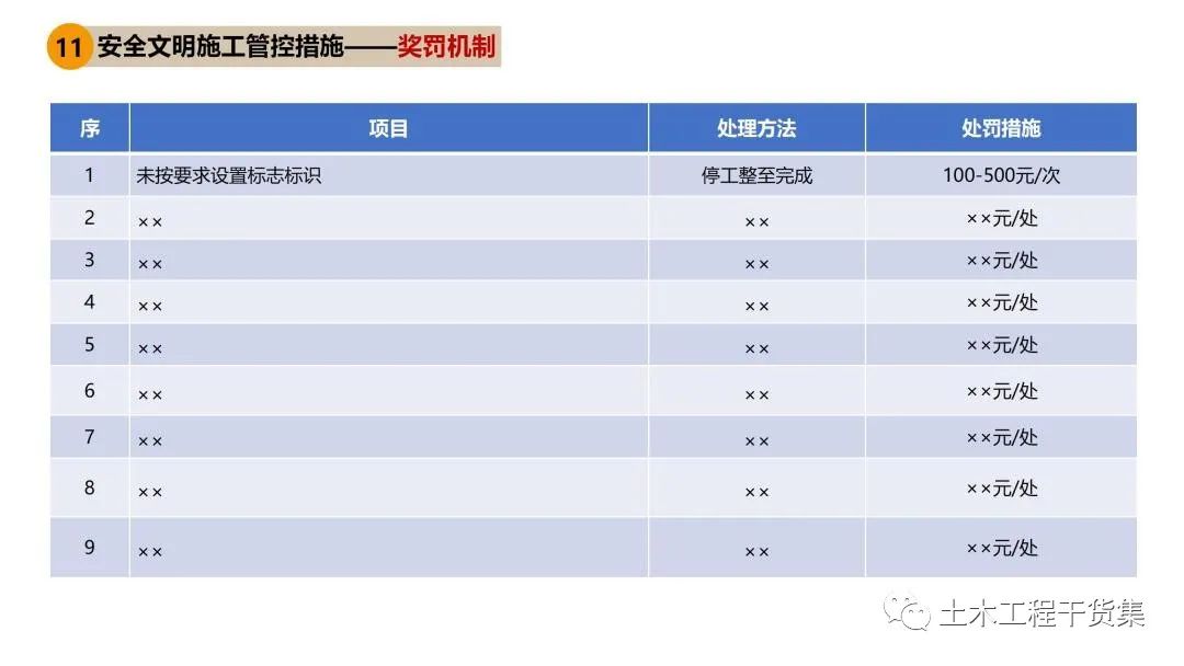 工程策划ppt,工程策划书ppt