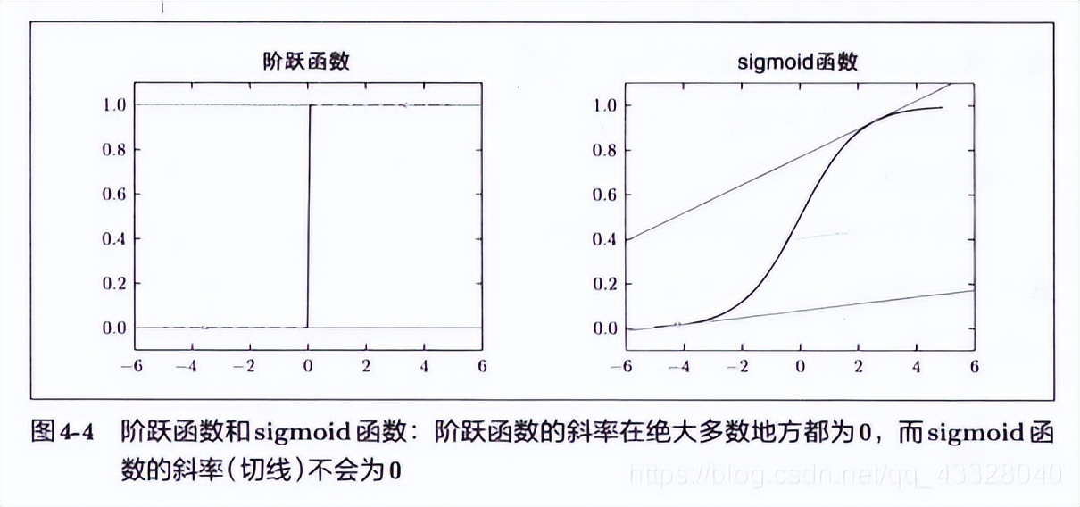 神经网络深度学习的五个基本特征,深度学习之开启神经网络之旅