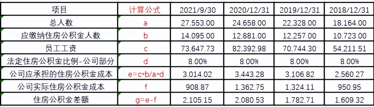 益中亘泰工程部,益中亘泰物业管理有限公司