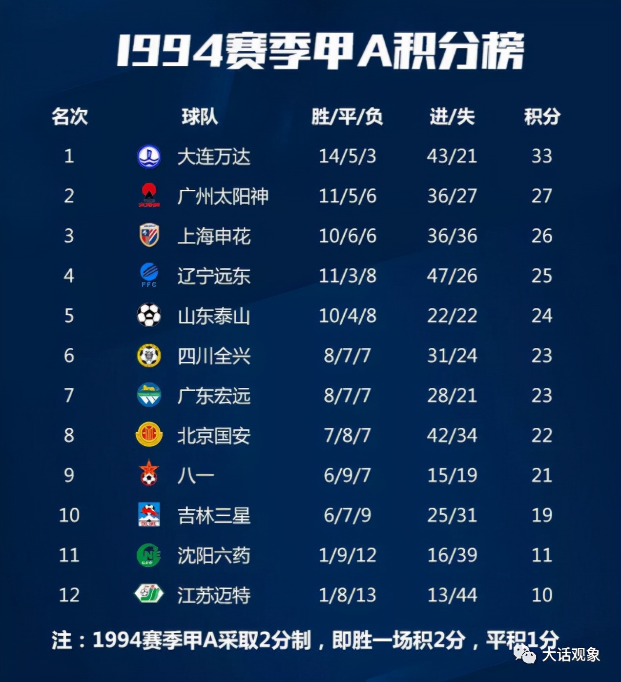 中国足球职业联赛完整版,中国足球职业联赛20年大事记全集