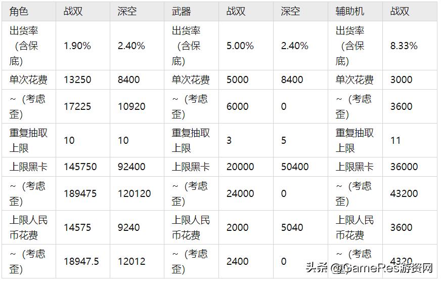 深空之眼vs战双帕弥什,深空之眼和战双帕弥什哪个先出
