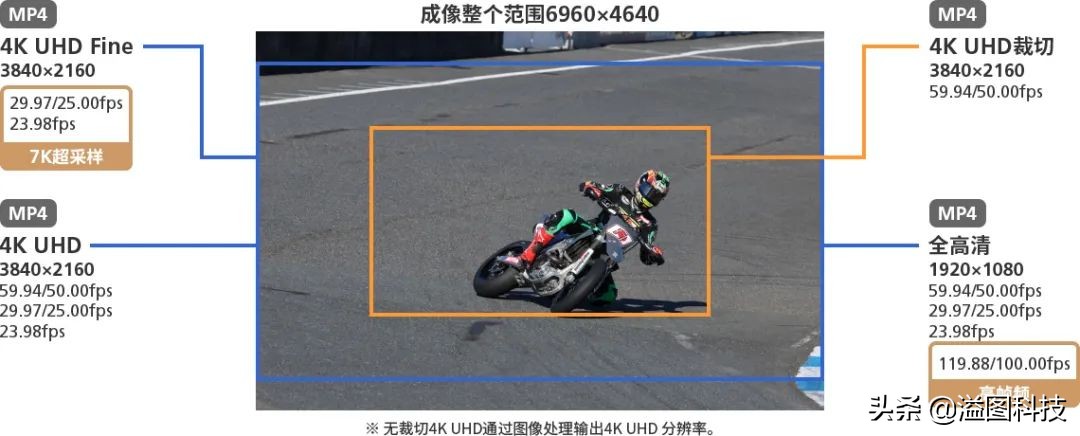 eosr7微单详细测评,佳能r7这款相机真的是值得买吗