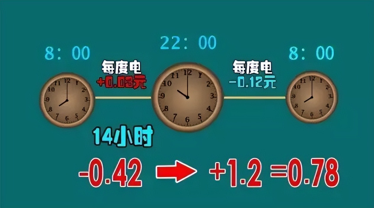 电价调整后电费多了还是少了,电费电价最新消息