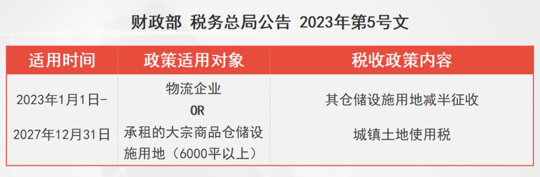 个税优惠政策从哪年开始,2023年与2022年税收优惠政策比较
