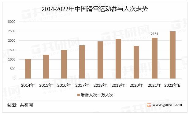 国内滑雪服分析,国内滑雪服装市场前景