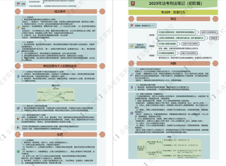 2023柏浪涛刑法精讲卷学习计划,2024法考刑法柏浪涛思维导图