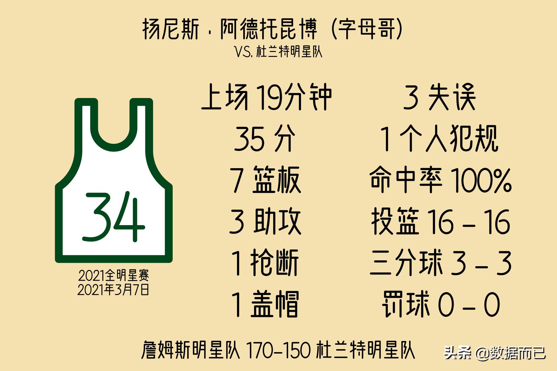 2016年全明星赛mvp,nba全明星mvp历届得主一览