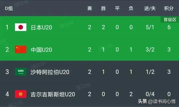 国足u20为什么还在中乙,u20国足将迎战韩国队最终比分结果