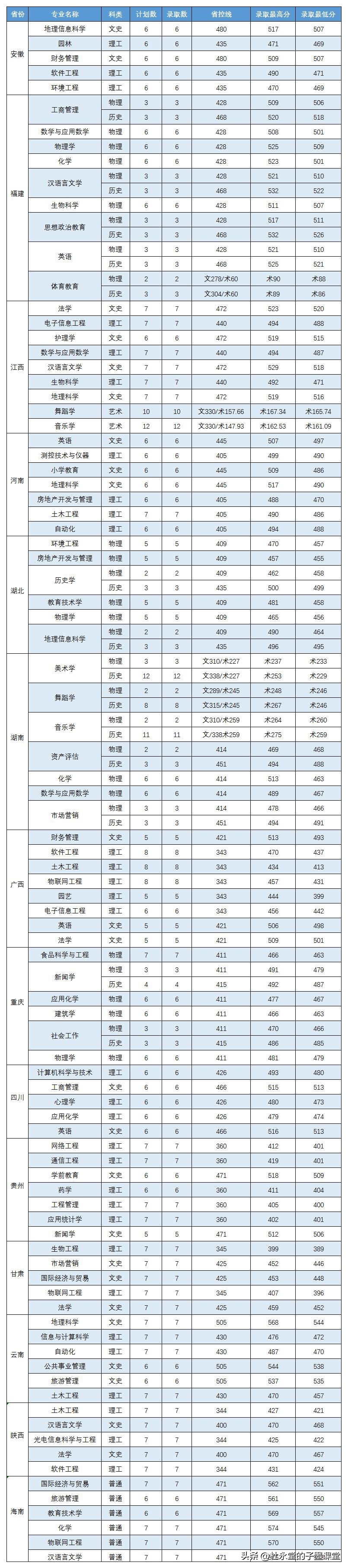 子墨老师讲义,子墨老师最新视频