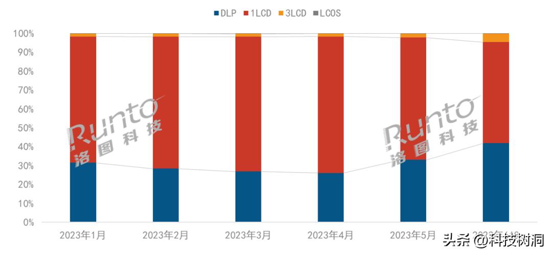 2019便携式投影仪哪个品牌好,现在市场上哪款投影仪比较好
