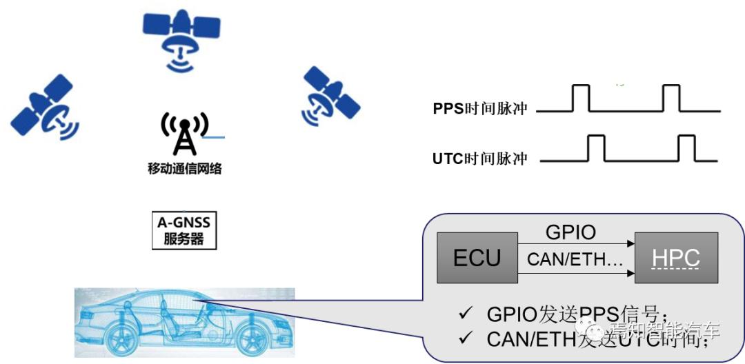 智能网联软件理论,智能网联系统的工作原理