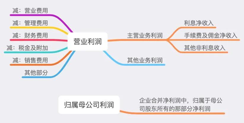 2021年以后最近最赚钱的企业,2022最赚钱的100家企业