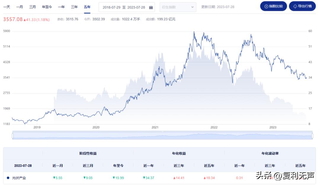 恒生指数10月4日操作策略,预测下周上证指数上升还是下降