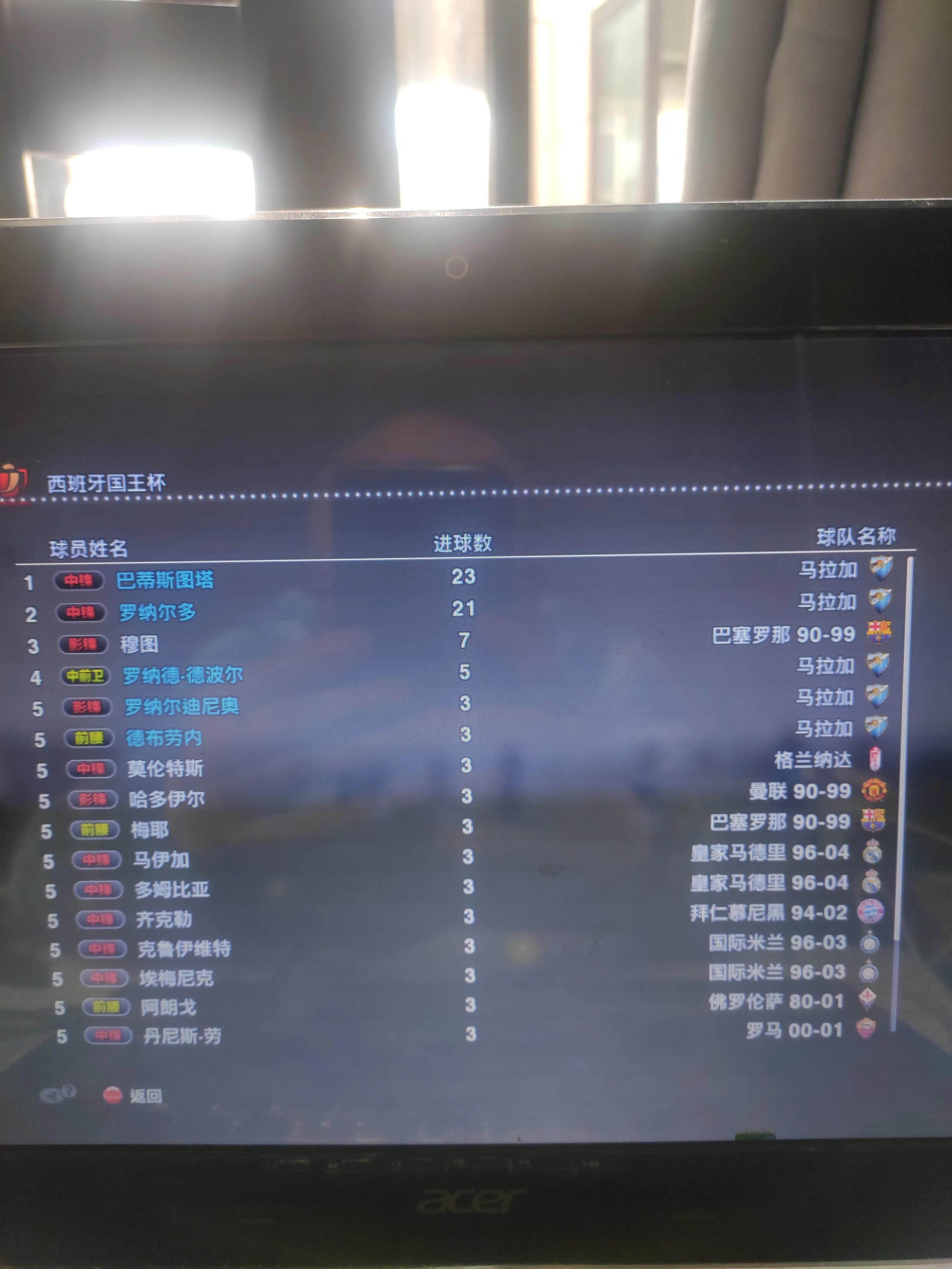 实况足球2013好玩吗,实况足球2013必买十大球员