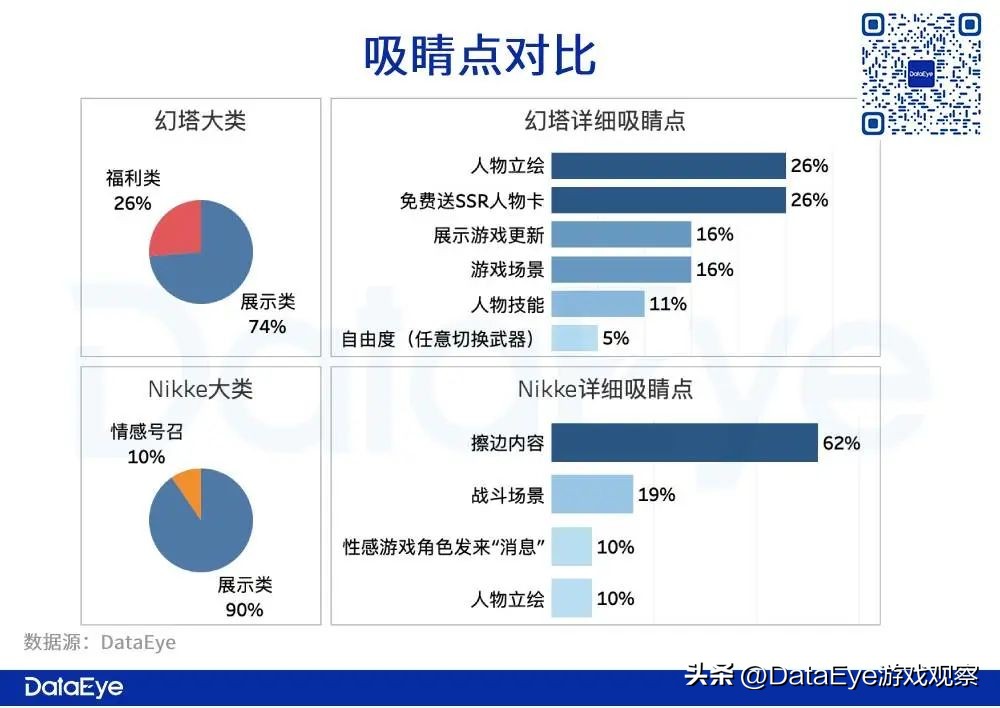 Nikke、幻塔出海日韩观察：二次元最惨烈的市场还能怎么卷？