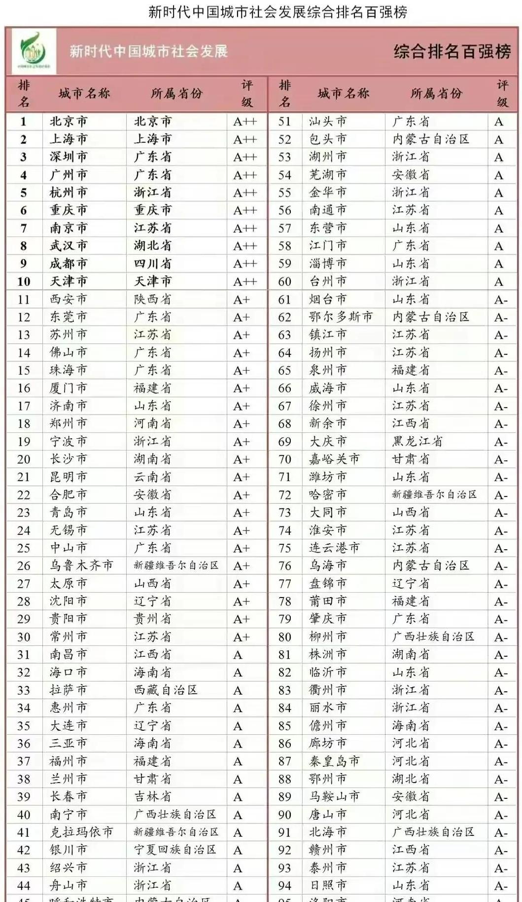 贵阳潜力,贵阳城市建设不输一线城市